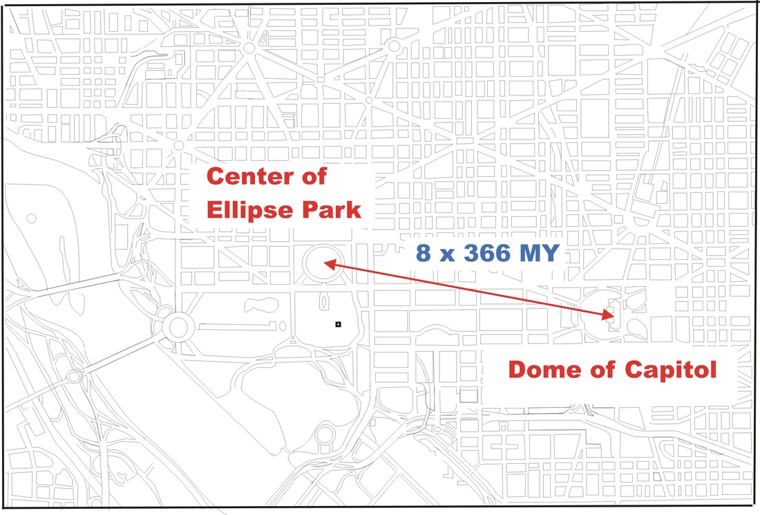 Distance from Ellipse Part to Capitol